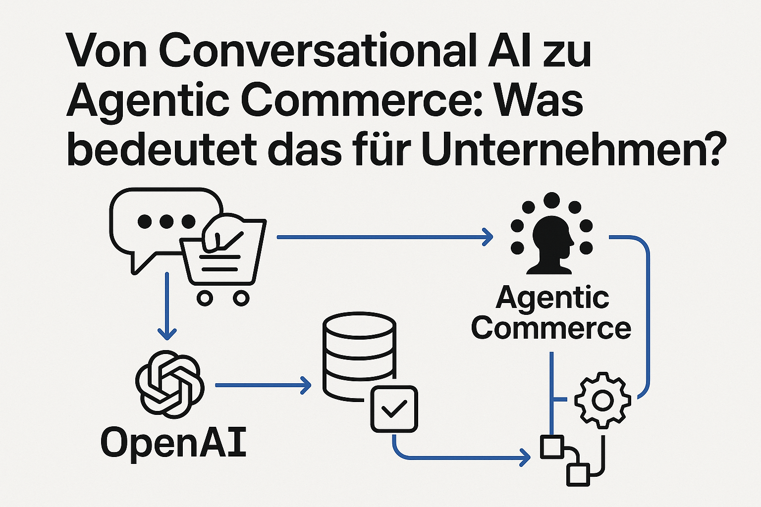 Von Conversational AI zu Agentic Commerce: Was bedeutet das für Unternehmen? (AI generiert)